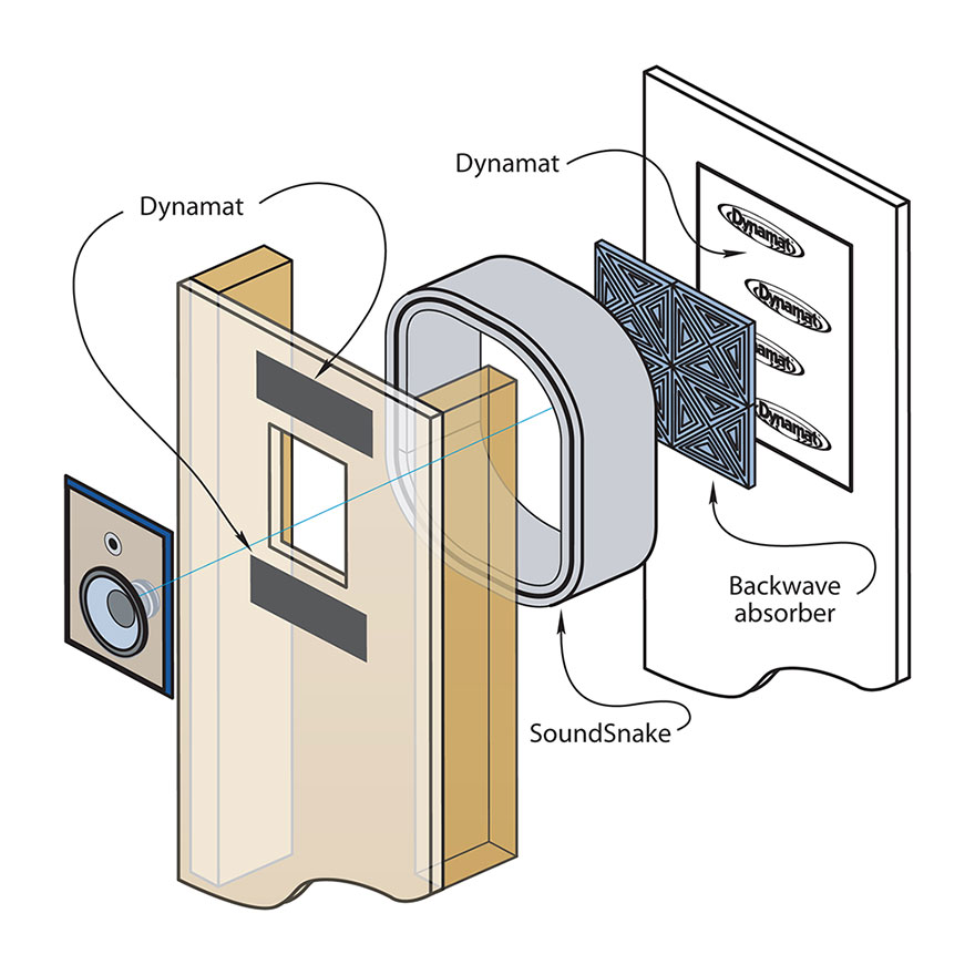 DMA50506 Dynamat En-Wall 6" In-Wall Speaker Enclosure System