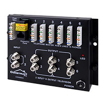 Modules