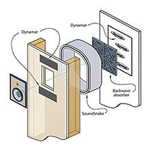 DMA50506 Dynamat En-Wall 6&quot; In-Wall Speaker Enclosure System